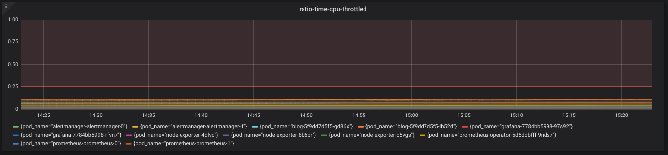 75 percent cpu throttled pro 2 surfsce 75 percent cpu throttled pro 2 surfsce